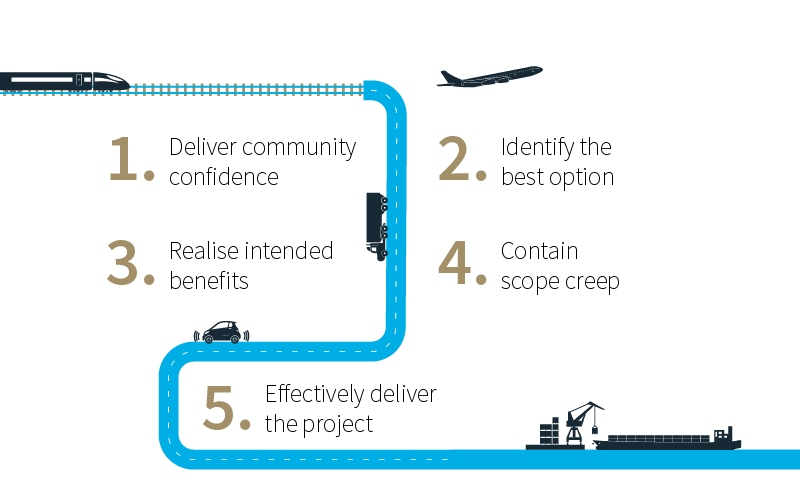 5 ways to strengthen the transport business case