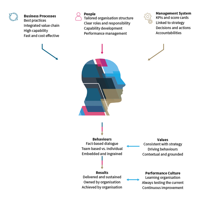 changing behaviours infographic