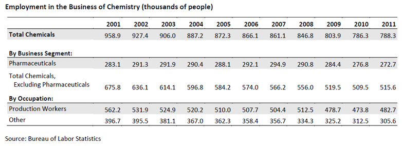 workforce development 2